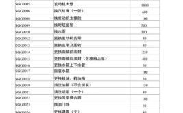 汽车维修工时费定价标准(工时费拆装更换标准汽车维修)