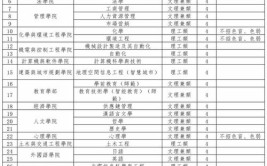 深圳大学2021年夏季高考招生章程