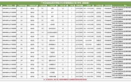 2024年广州卫生职业技术学院选科要求对照表