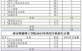 西安明德理工学院2023年普通高等教育本科、高职招生章程