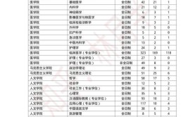 东南大学22考研难度分析曾被误会成三本的985考取难度不低