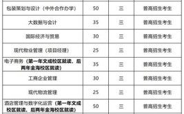 2024浙江高职提前招生学校排名