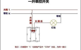 解决办法(灯具线带开关微亮的是)