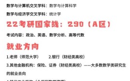 今年数学难度高本科够不到看看升学和就业都不错的专科专业