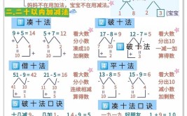 幼儿数学启蒙方法