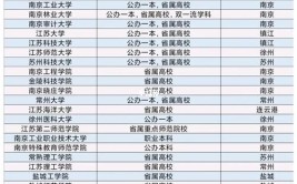 江苏专转本有哪些学校是联合培养的学校