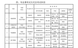 2024贵州师范学院选科要求对照表