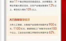 2024年四川省人民政府工作报告(发展建设推进实施推动)