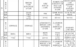 香港公开大学MBA课程设置有什么特色？