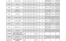 2024年乌鲁木齐市中专学院有哪些