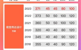 2023考研备考分析｜清华大学美术学院