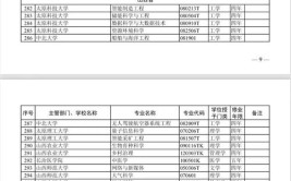 武汉生物工程学院2023年在甘肃各专业招生人数