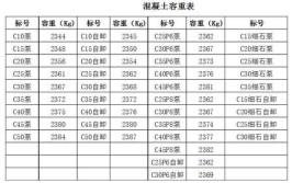 一立方沥青混凝土多少吨