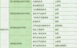 士官学校学什么专业比较好有前途