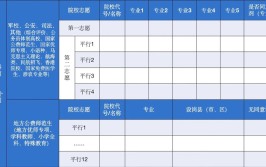 2023高考冲志愿一般冲多少位次