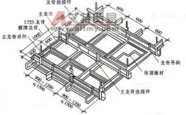 建议收藏(龙骨安装知识建议收藏)