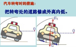 科普一下(速度科普你知道旋转汽车)