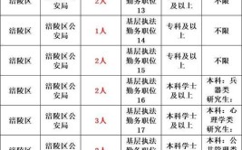 2024年省考公务员招9470人不与国考冲突各地招考岗位