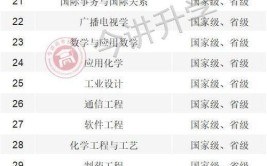 华侨大学建筑学专业教育评估首次以优秀通过