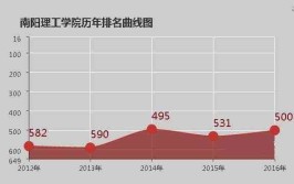 南阳理工学院是民办大学还是公办大学