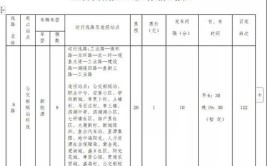 资金周转极其困难(鱼台公交交运运营票价)