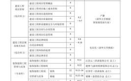 溧阳一级建造师培训班基础内容是哪些