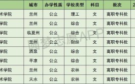 文科300到350分的二本大学有哪些