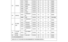 云南中医药大学2022年普通全日制本科招生章程