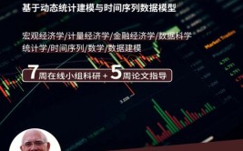 金融学属于应用经济学吗