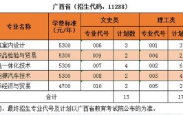 沙洲职业工学院2016年中职注册入学招生章程