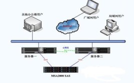 盛京医院：医院智能网络建设与安全实践(网络交换机医院双机都是)