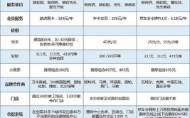 途虎盈利给互联网养车的几点启示(互联网门店汽车养车市场)