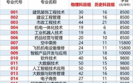 泉州职业技术大学2021年普通高考招生章程