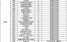 武夷山职业学院2023年普通高等教育招生章程