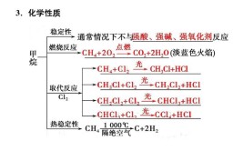 甲烷的物理性质有哪些