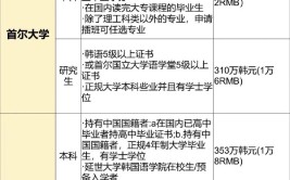 去韩国留学需要什么条件