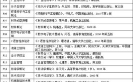 沈阳大学2021年考研复试专业课参考书目