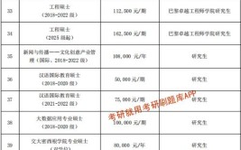 2024年上海交大非全日制研究生学费贵不贵，大概多少一年