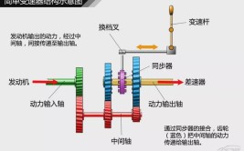 汽车维修入门基础知识(车身变速箱车架汽车天元)