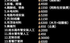 郑州毛坯房装修需要多少钱？附2024年最新装修报价清单(建议装修计算一米价格)