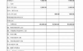 会计报表有哪几类