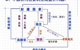 富庶之地是什么意思