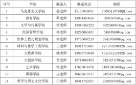 河北美术学院2024年专职实验教师招聘启事