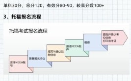 托福可以自学吗