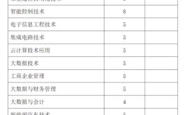 2024无锡职业技术学院选科要求对照表