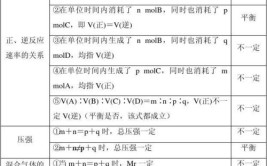 化学平衡状态的判断依据是什么