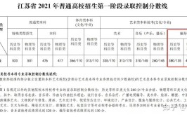 江苏编导可以报考的大学有哪些