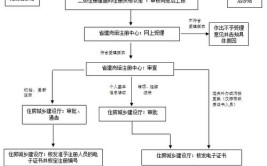 关于建造师注册简介及具体的操作流程