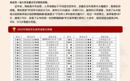 建筑考研真题解读丨2024大工建筑初试892真题展示及解析