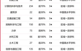 青岛理工大学的建筑类专业是山东的王牌专业